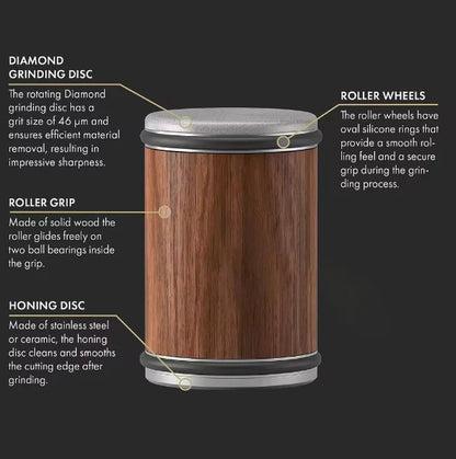 Sharproller - Rolling Sharpener